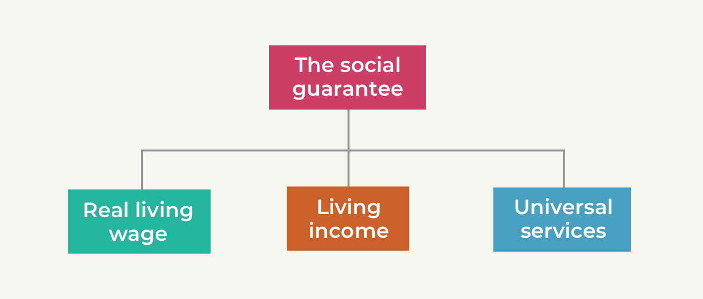 The Social Guarantee